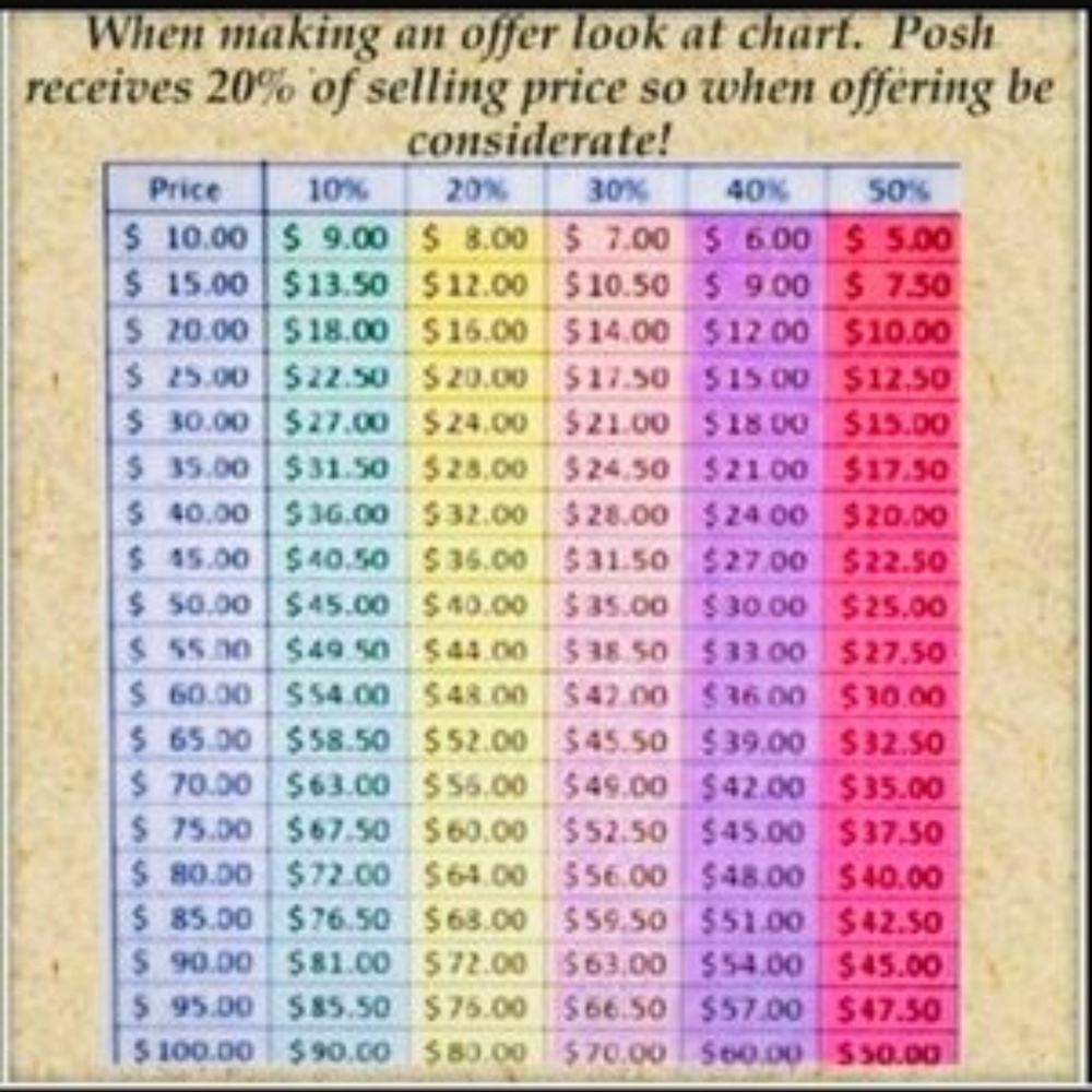 PLEASE READ BEFORE MAKING OFFERS